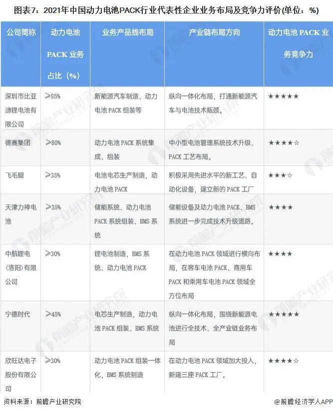 動(dòng)力電池pack行業(yè)代表性企業(yè)業(yè)務(wù)布局及競爭力評(píng)價(jià)